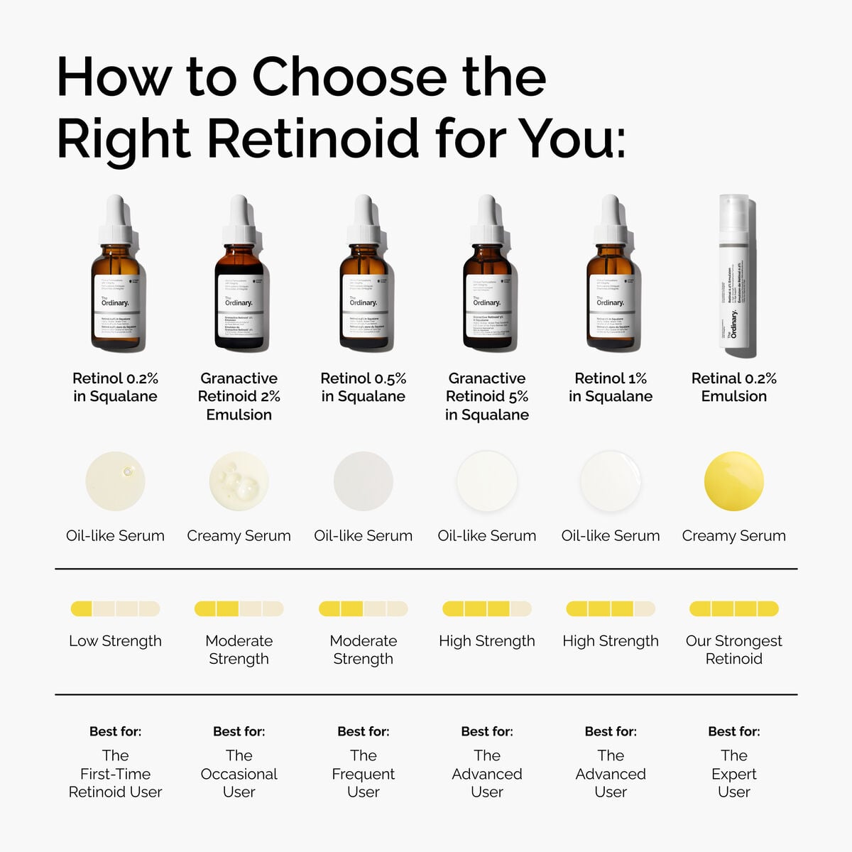 retinal-0-2-emulsion-h8 FY25-D41247-ORD-Web-PDP-Rtnl-02pct-Eml-1x1-EN-5.jpg