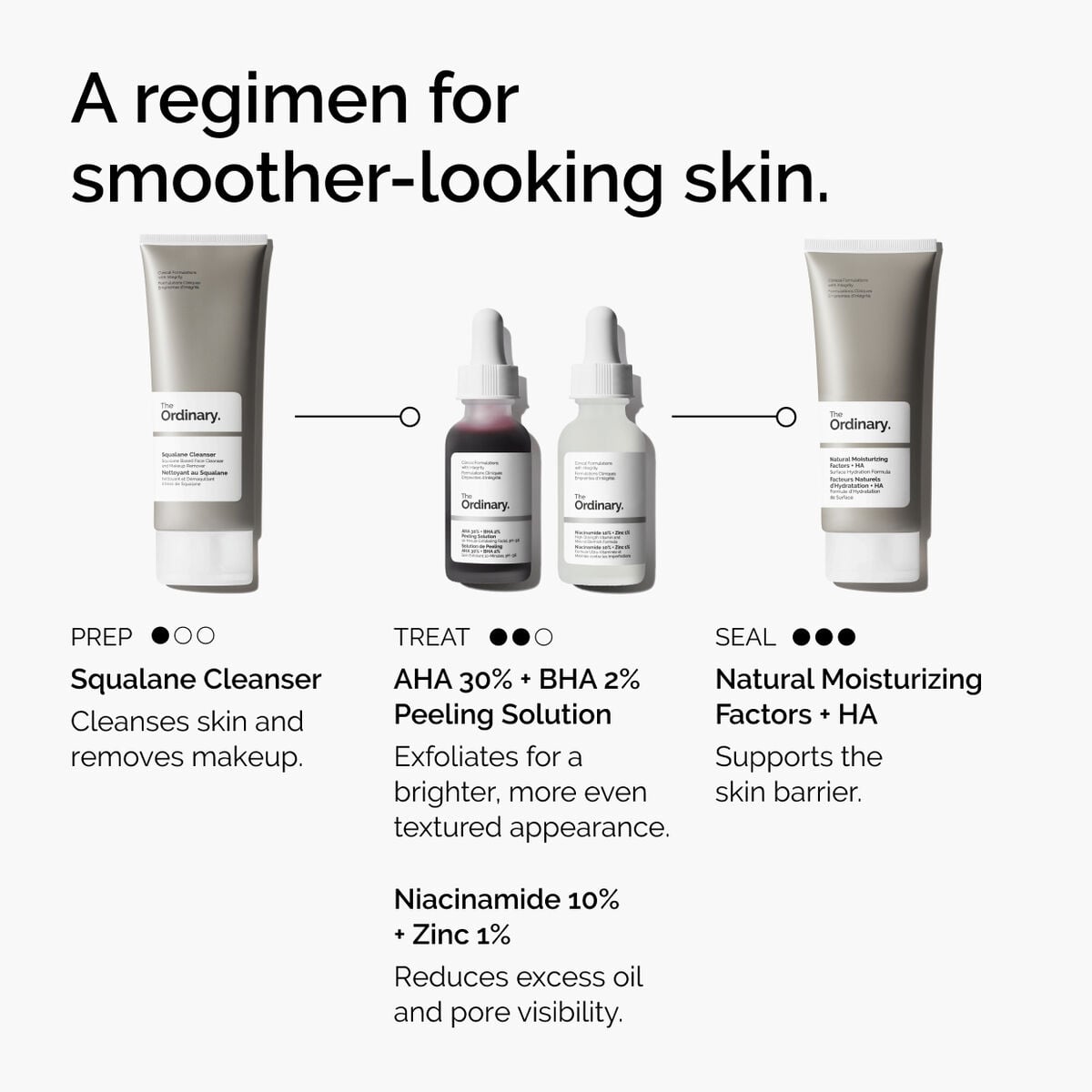 aha-30-bha-2-peeling-solution-e2 ord-aha-bha-peeling-solution-smooth-skin-regimen-graphic.jpg