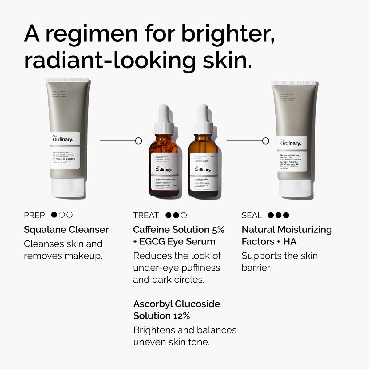 caffeine-solution-5-egcg-eye-serum-b1 ord-caffeine-5pct-egcg-eye-serum-regimen-graphic.jpg
